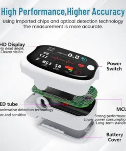 Zakdavi™ GlucoSense Laser Blood Glucose Monitoring Device