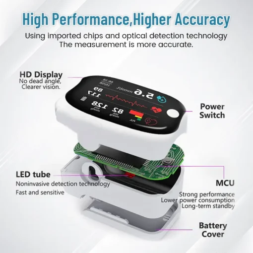 Zakdavi™ GlucoSense Laser Blood Glucose Monitoring Device