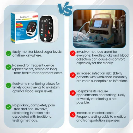 Zakdavi™ GlucoSense Laser Blood Glucose Monitoring Device