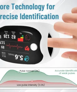 Zakdavi™ GlucoSense Laser Blood Glucose Monitoring Device