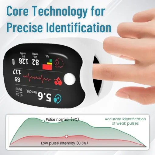 Zakdavi™ GlucoSense Laser Blood Glucose Monitoring Device