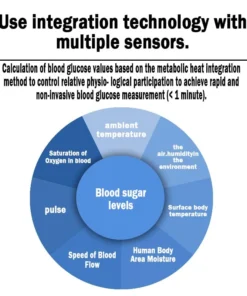 Zakdavi™ High Precision Non-invasive Glucose Meter