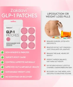 Zakdavi™ GLP-1 Patch — Naturally Regulate Appetite to Support Healthy Weight Loss