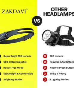 ZAKDAVI™ 230° Headlamp