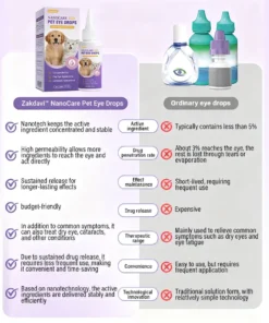 Zakdavi™ NanoCare Pet Eye Drops