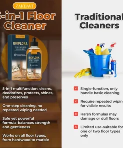 ZAKDAVI™ 5-in-1 Floor Cleaner - Fast-Drying, Antibacterial, and Eco-Friendly Solution